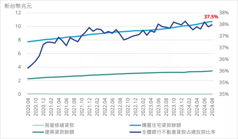劉學龍觀點：貨幣緊縮氛圍下，不動產市場會如何變化？