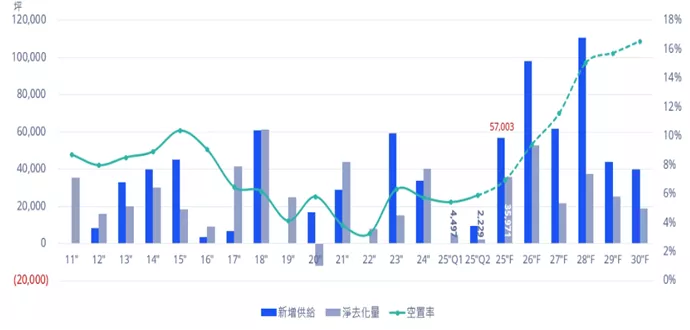 劉佩真觀點：辦公室租賃將告別房東市場，然企業升級需求為重點