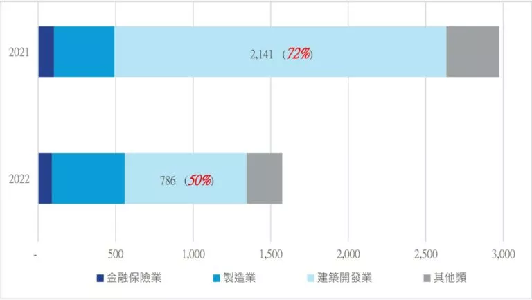 劉學龍觀點：經過利空出盡的2022年，透過靈活布局可望迎來2023年的暖冬