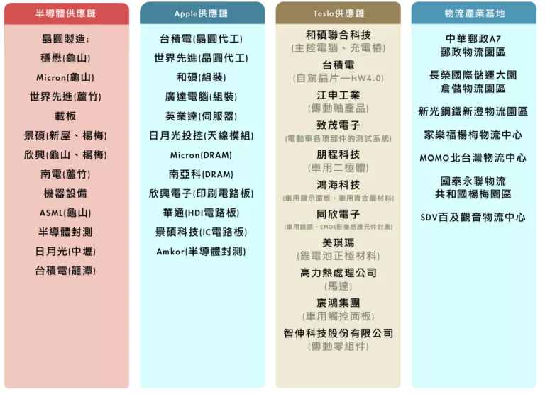 劉佩真觀點：從國內製造業的發展現況看工業地產之趨勢