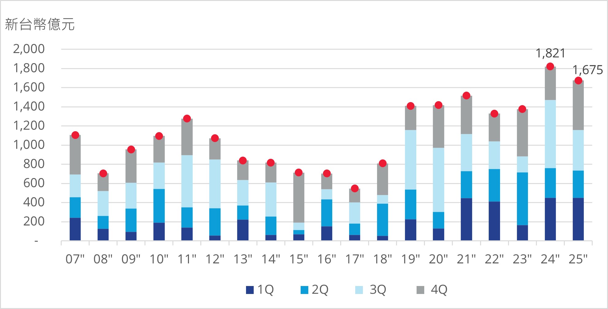 遠雄廠商辦聯合官網