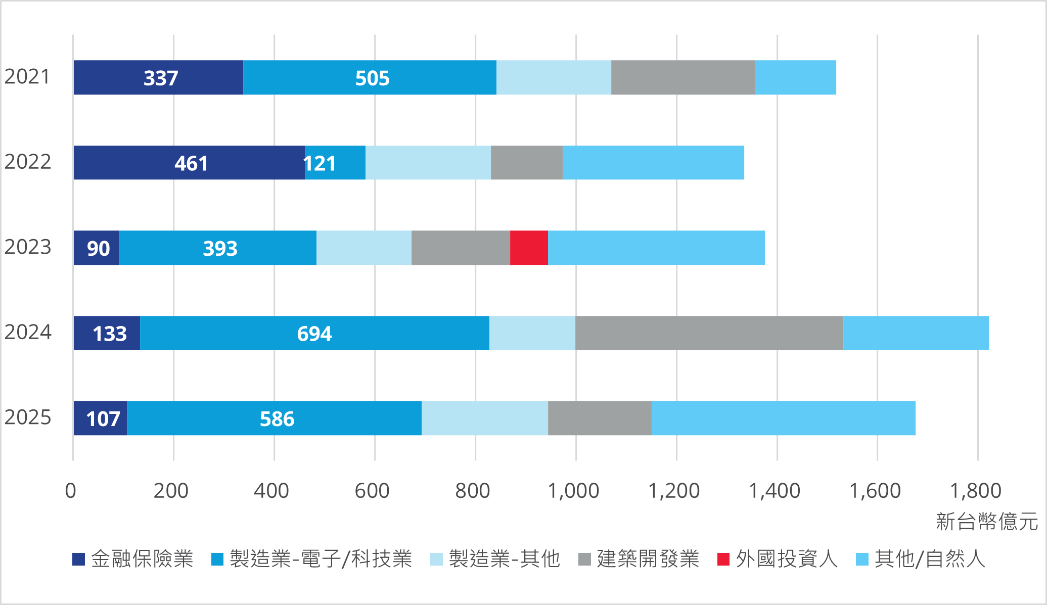 2026 商用不動產佈局先機：穩健中求進步，掌握先機